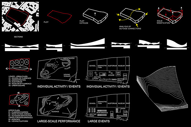diagrams