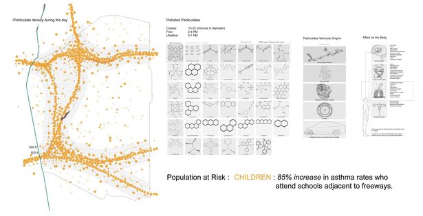 Research on pollution