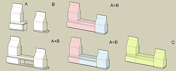 units types