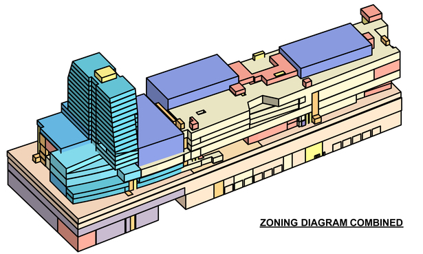 Zoning Combined