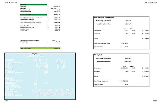 Construction Estimate