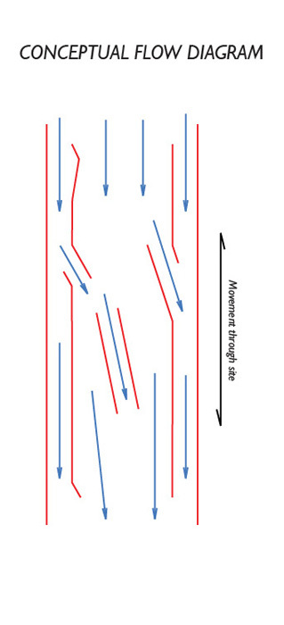 Flow diagram
