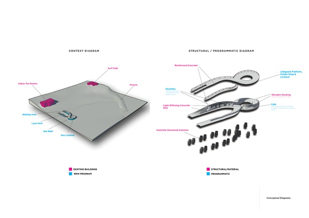 Diagrams
