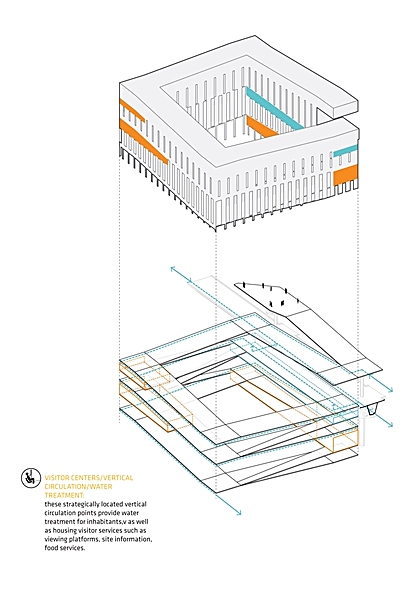 visitor centre/water treatment centre