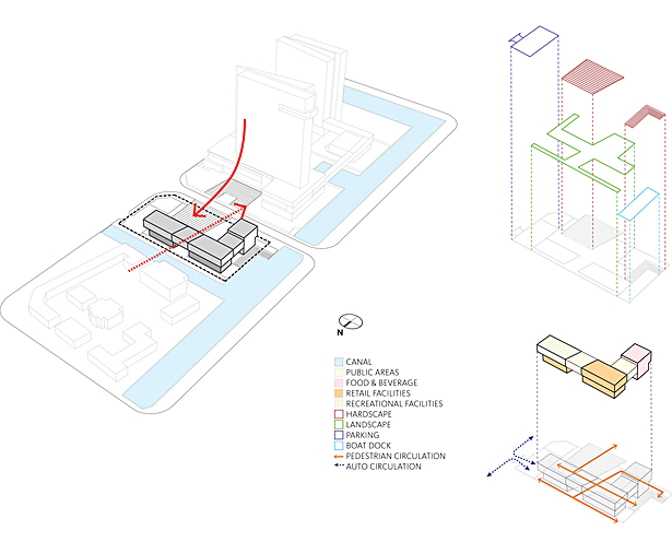 Retail component 2 concept diagram
