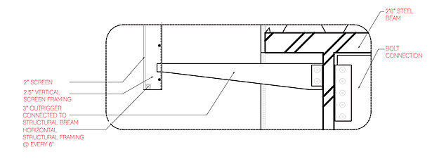 Facade screen attachment detail