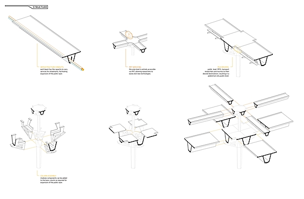 modular structure