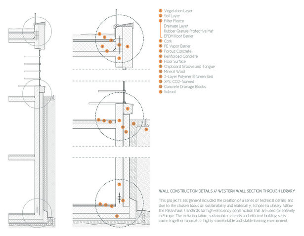 Technical sections, designed to follow Passivhaus construction standards.