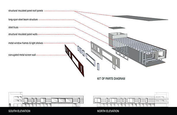 Kit of Parts Diagram and Elevations