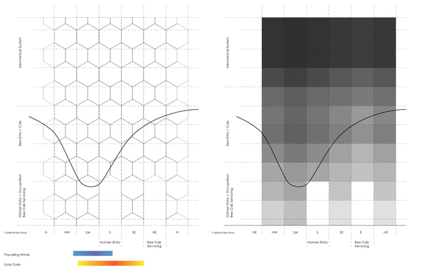 Panel perforation diagram