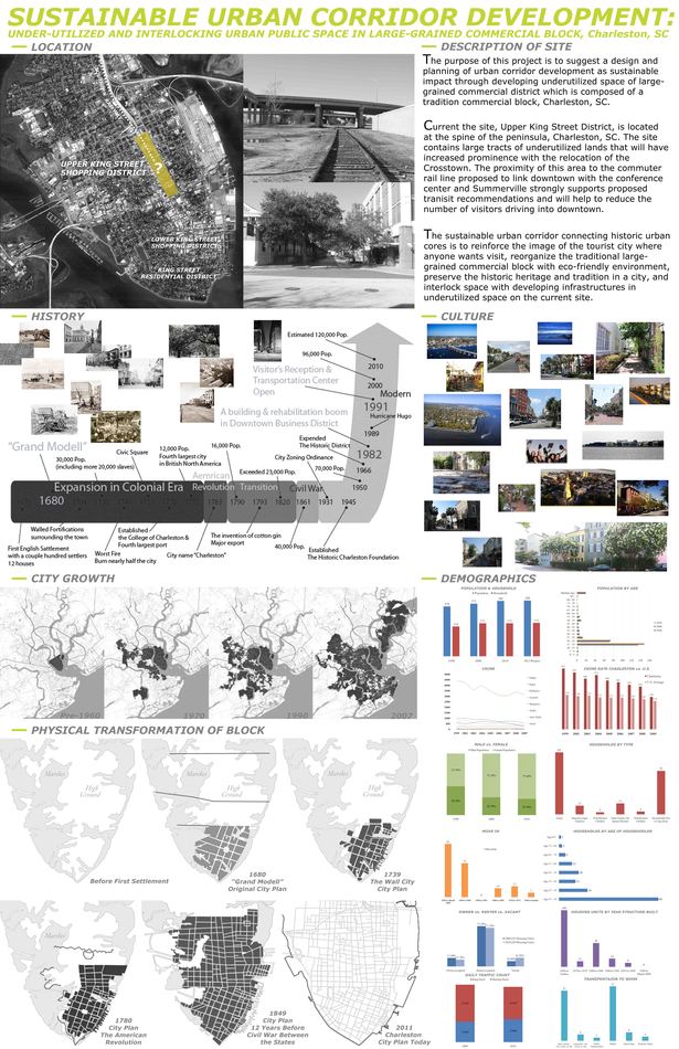 Sustainable Urban Corridor - Background
