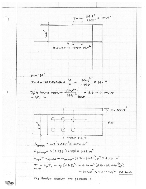 Example hand calculation. 