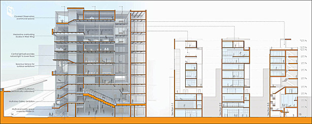 CARTA Downtown Sections