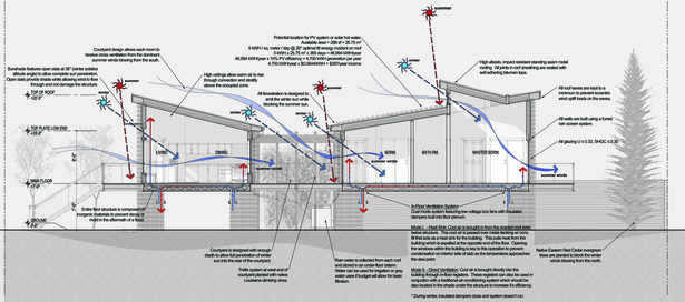 Diagrammatic Section