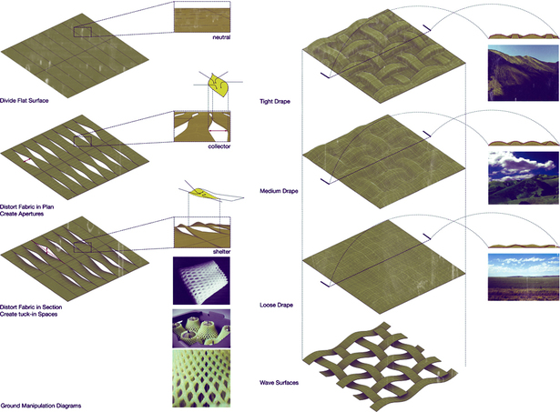 Surface Manipulation Strategies