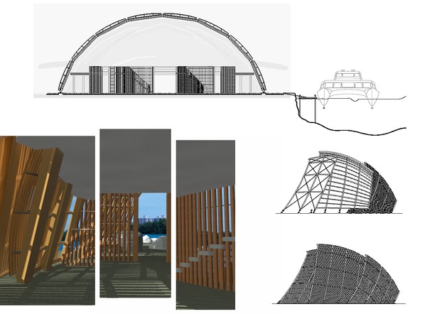 Sections, Perspectives