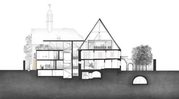 cross section