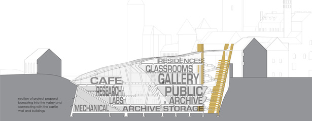 section of project proposal burrowing into the valley and connecting with the castle wall and buildings