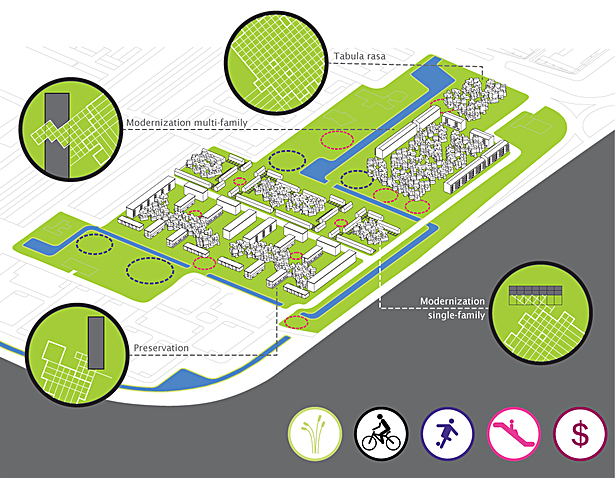 neighborhood strategy: adaptive infill