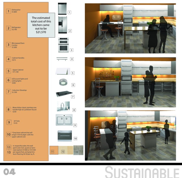 edgar mozo joel pominville and david herrero won a merit award in the the aiasaarp aging in place kitchen design competition for for their - Kitchen Design Competition edgar mozo joel pominville and david herrero won a merit award in the the aiasaarp aging in place kitchen design competition for for their - Kitchen Design Competition