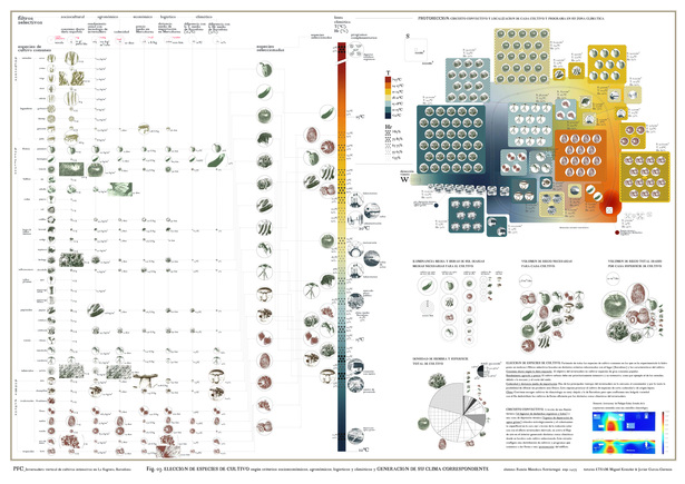 CROP SPECIES SELECTION REGARDING SOCIOECONOMIC, AGRONOMIC, LOGISTIC AND CLIMATIC CRITERIA, AND CREATION OF THEIR APPROPIATE CLIMATE 