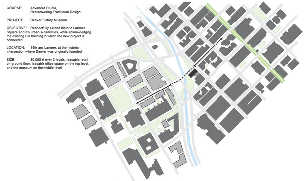 context site plan