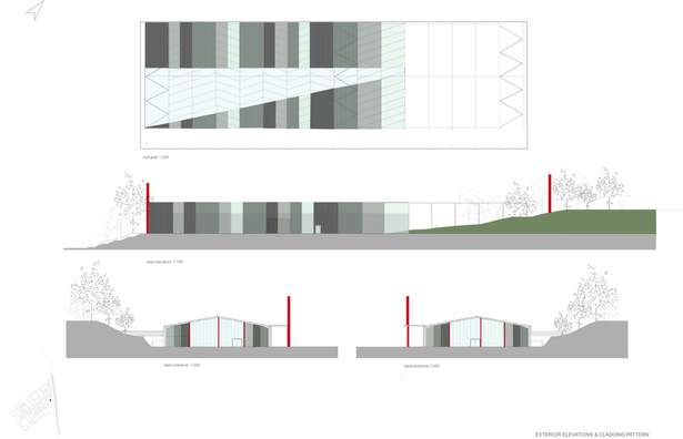 Elevations