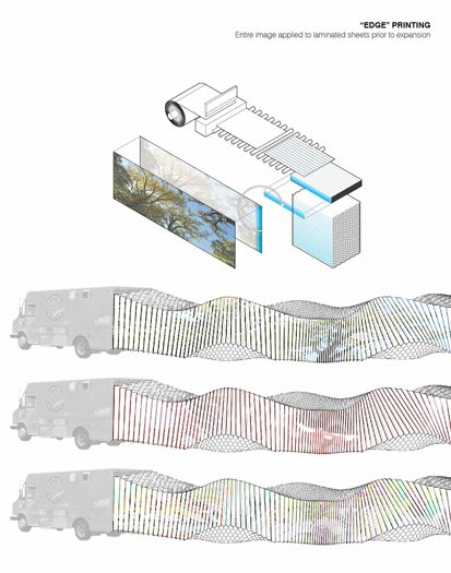 Printing on paper edges