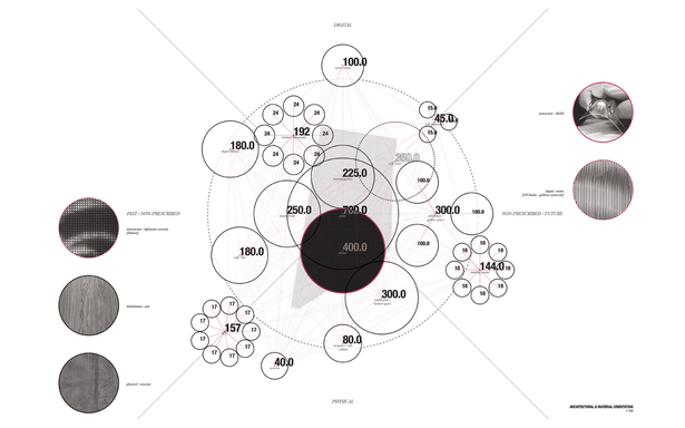 Schedule of accommodation and adjacencies diagram