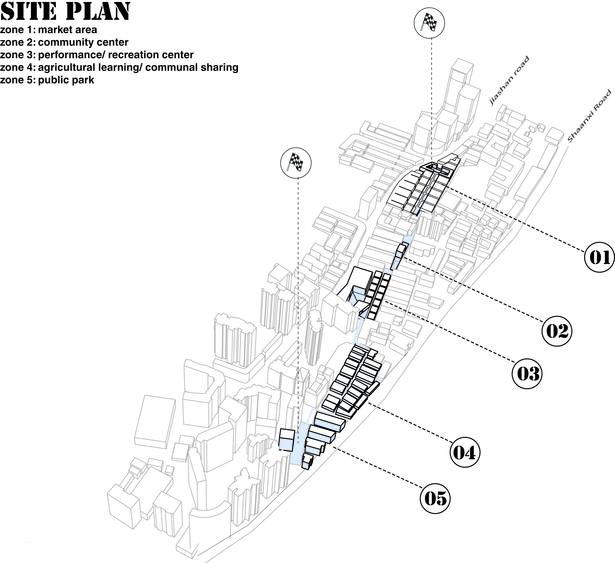 Site is separated into 5 zones, each generated by surroudning area and connected through landscaped path. 