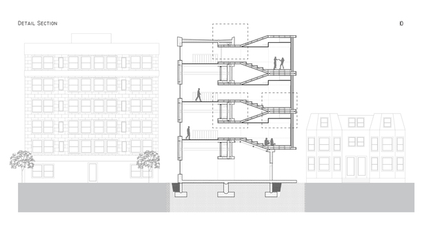 Detail Section