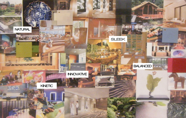 Inspiration Board.