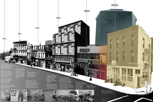 Oldtown Timeline
