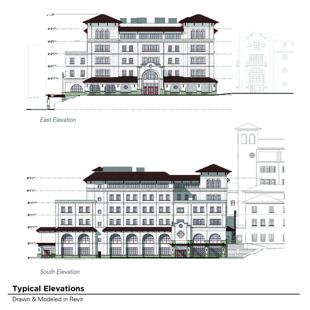 Elevations