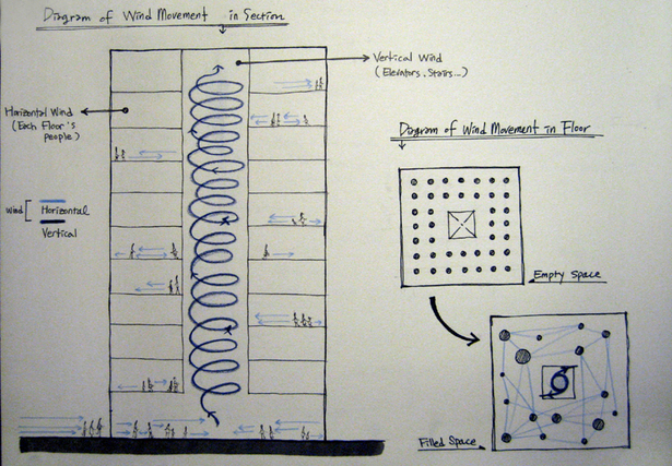 CONCEPT DIAGRAM