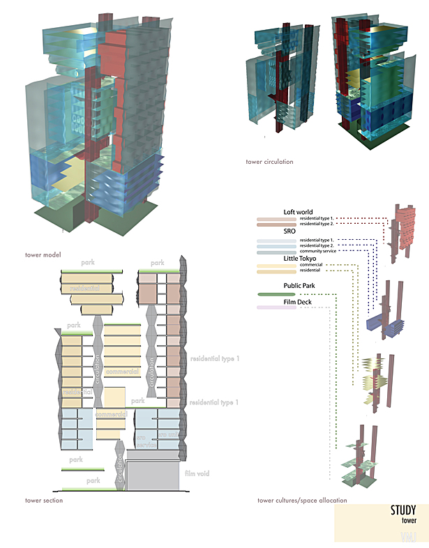tower response