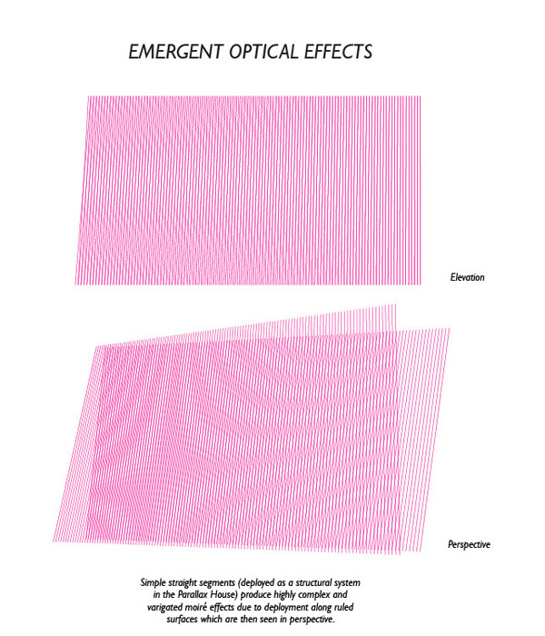 Optical effects