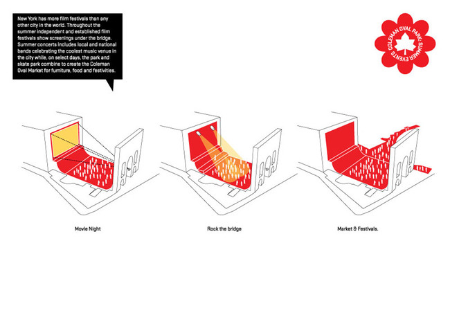 Diagram (Image: HAO / Holm Architecture Office)