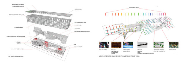Diagrams (Image: HELLO WORLD!)
