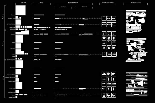 Programmatic analysis and reappropriation of Specialized Shapes.