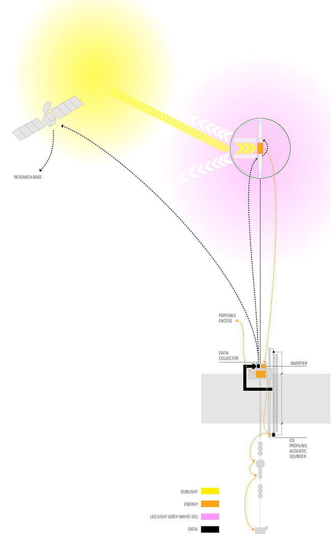 Process diagram