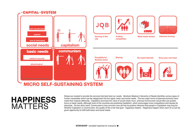 1st prize: Workshop - Shop we share