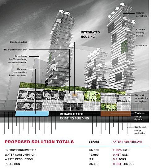The competition-winning entry “Process Zero: Retrofit Resolution”
