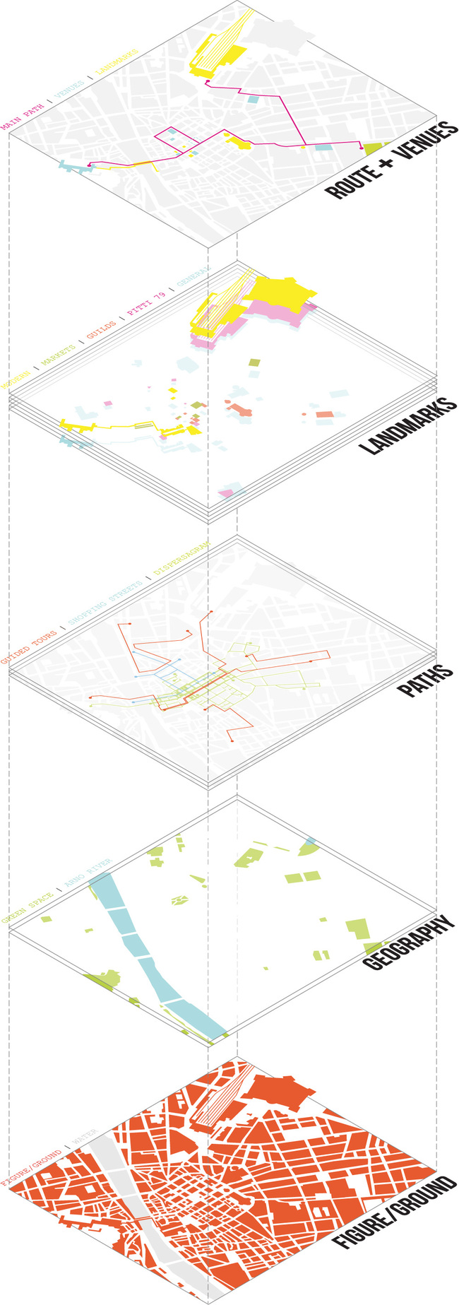 Composite Map