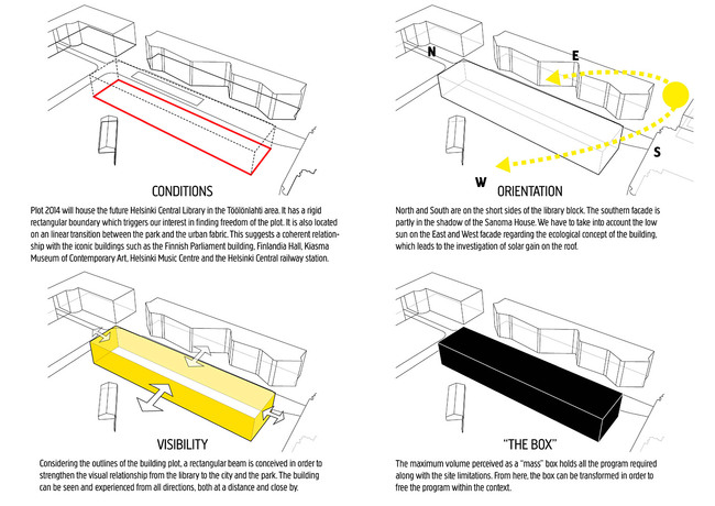 Concept (Image: OYO + office9 + Ingenium)