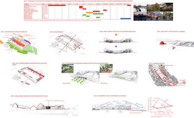 Key diagrams (Image: Kubota & Bachmann Architects)
