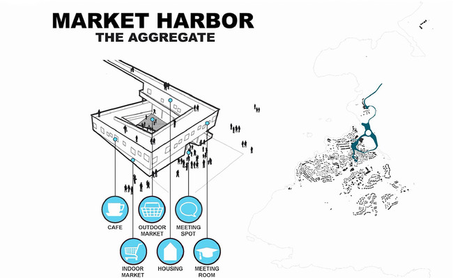 Diagram, Market Harbor (Image: David Garcia Studio and Henning Larsen Architects)