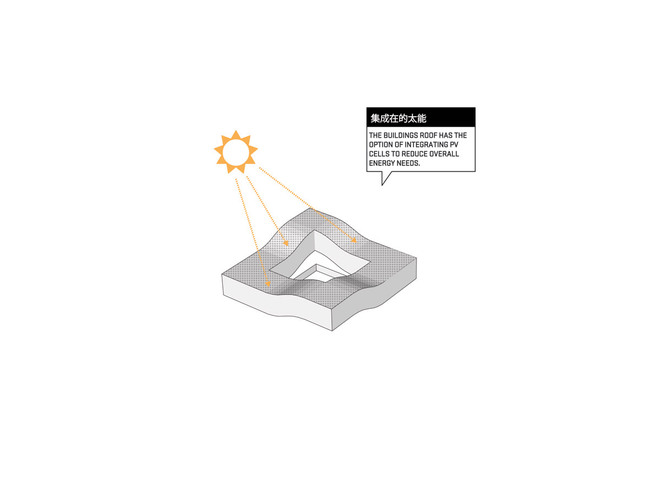 Concept diagram (Image: HAO / Holm Architecture Office)