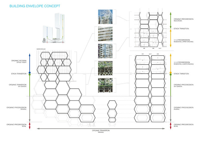 Concept diagram, envelope (Image: UNStudio)