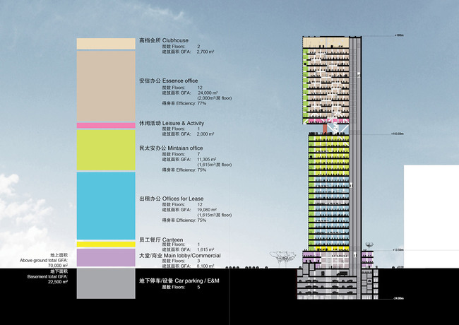 Diagram, program (Image courtesy of OMA)